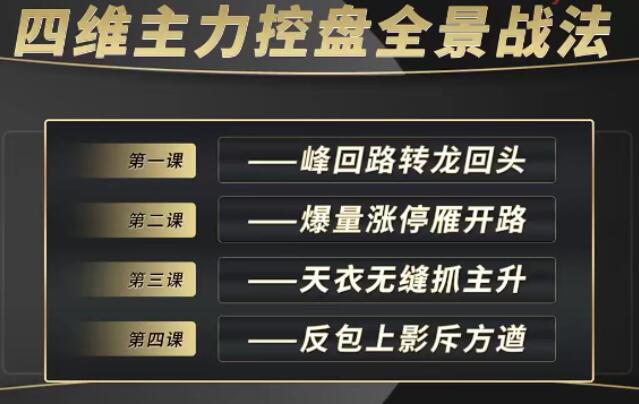 袁博·四维主力控盘全景战法简介