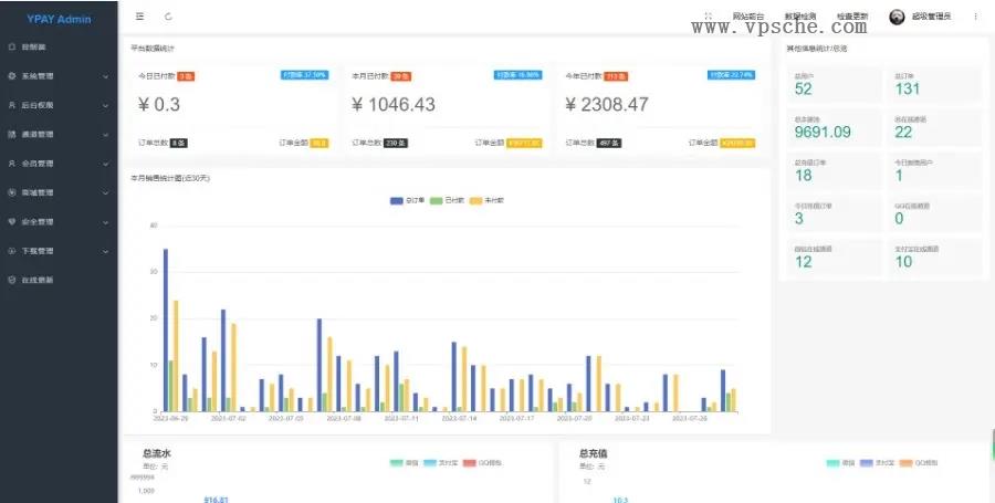 Xpay源支付2.8.8免授权聚合免签系统