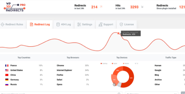WP 301 Redirects Pro v6.18