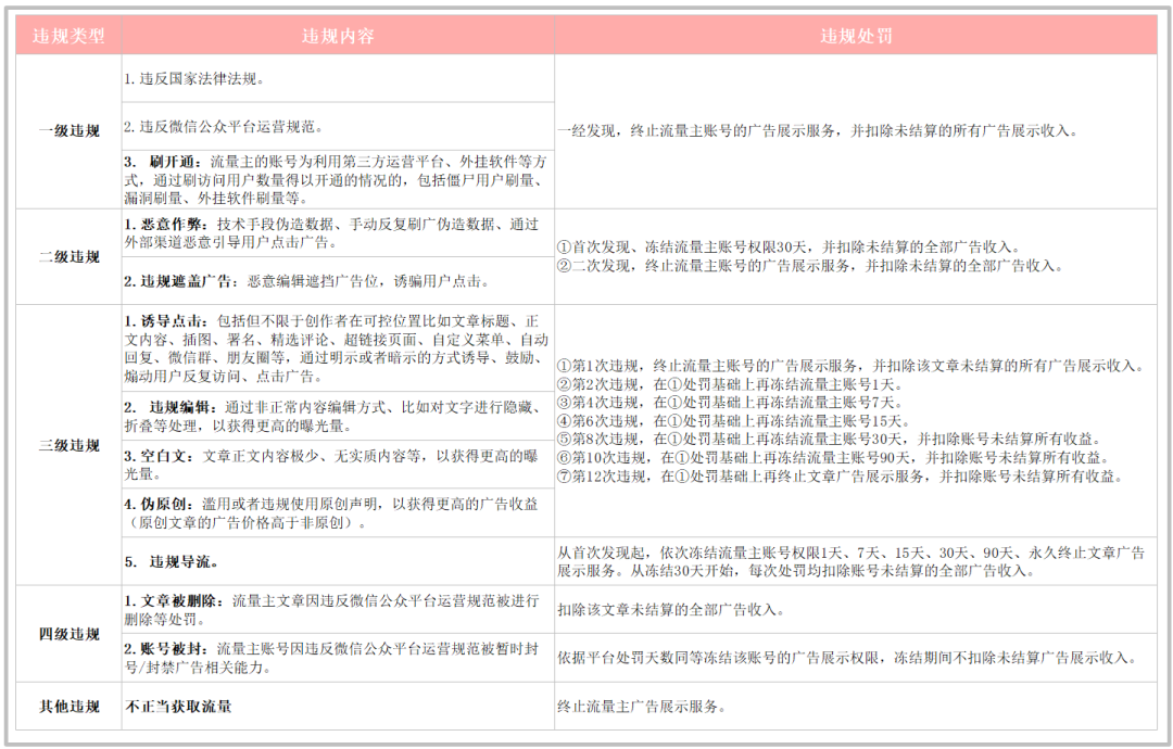 图片[1]-【教程】开通公众号流量主功能后，终于实现躺赚了！-云上仙人资源网