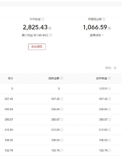 今日头条毁三观冷门长期玩法,无脑发布每天稳定300左右收益