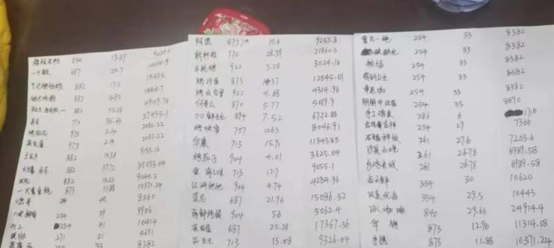 图片[1]-租金上涨致四川一网红美食街40余家店铺闭店？商户称最高直接涨3倍-云上仙人资源网