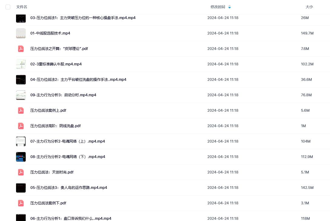 枪哥投资日记干货集之压力位战法