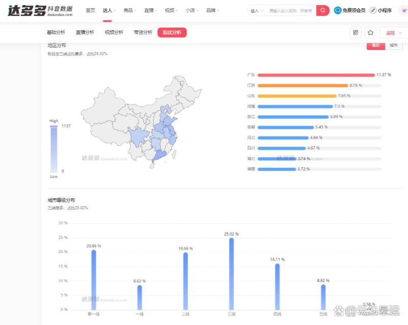 投dou+的最佳时机？dou+什么时候投放好