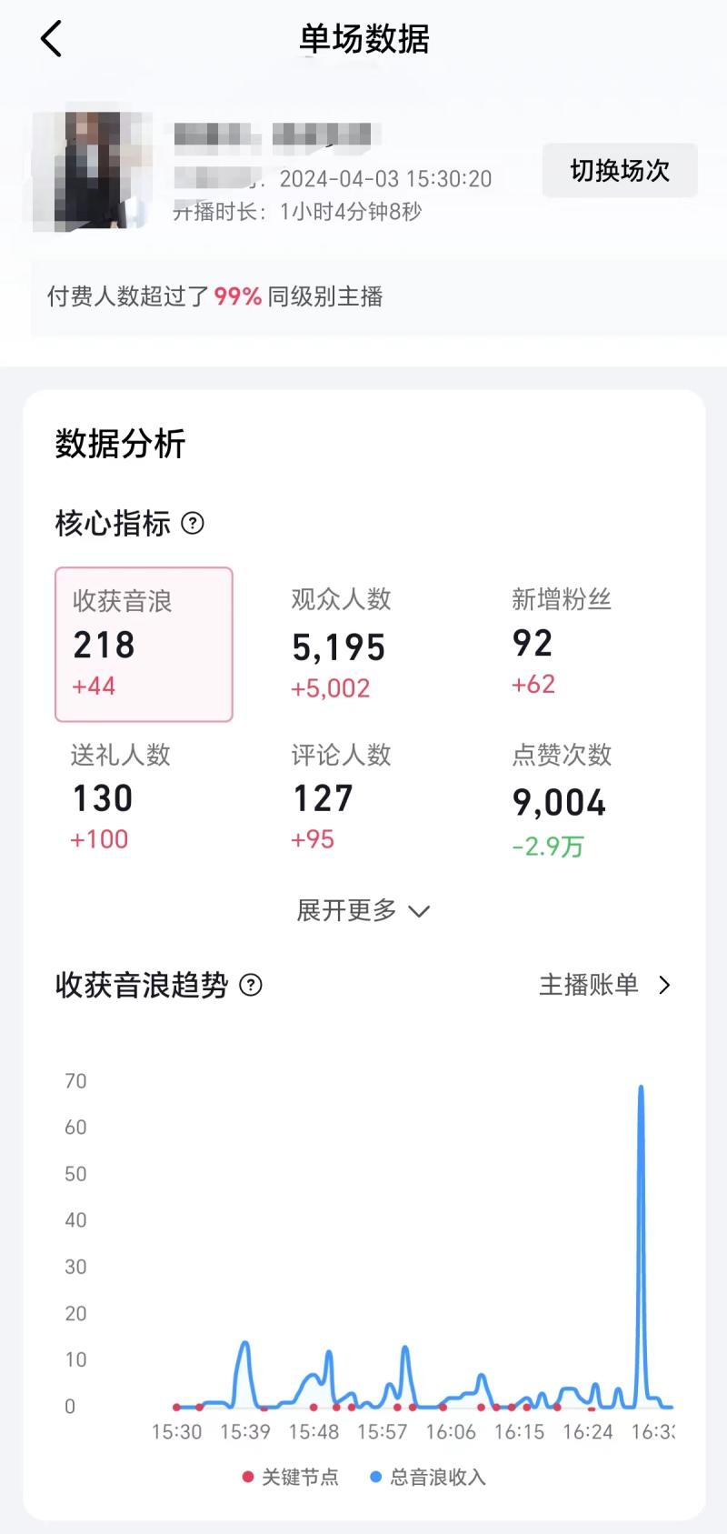 图片[1]-2024抖音直播100%起号方法 0粉丝0作品当天破千人在线 多种变现方式-云上仙人资源网