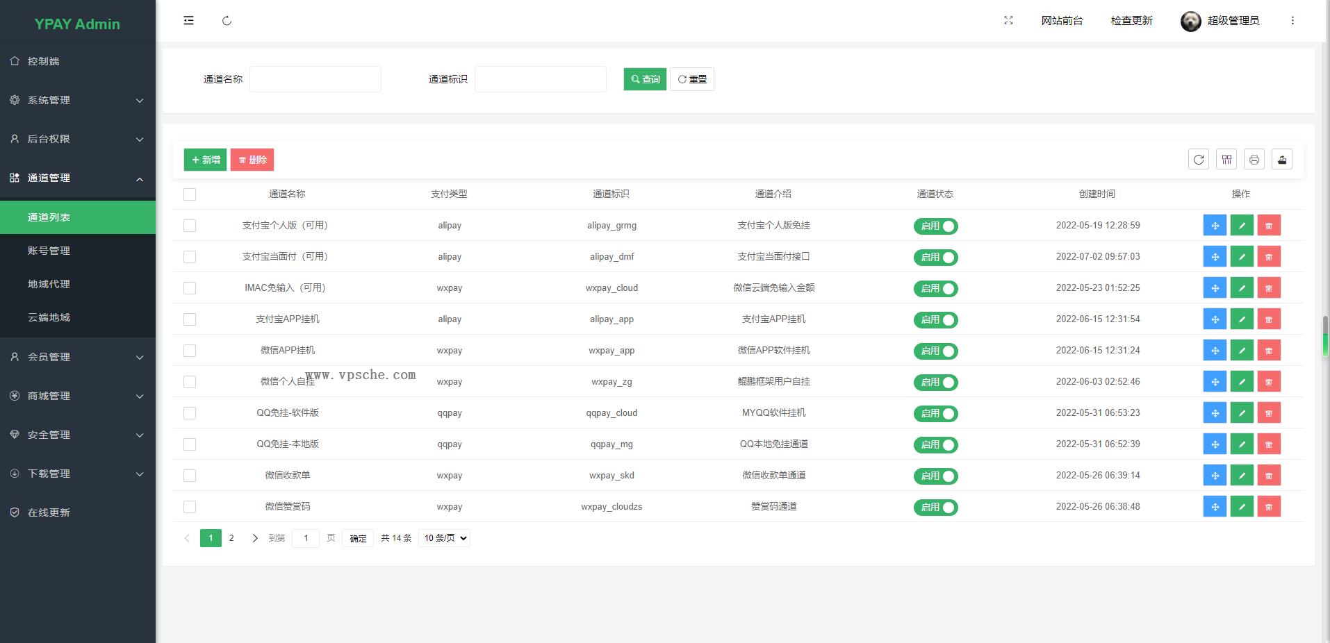 Ypay源支付最新免授权牛角魔改版
