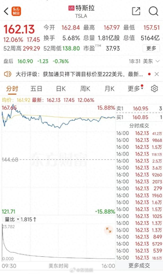 图片[1]-特斯拉一夜市值大涨4028亿元-云上仙人资源网