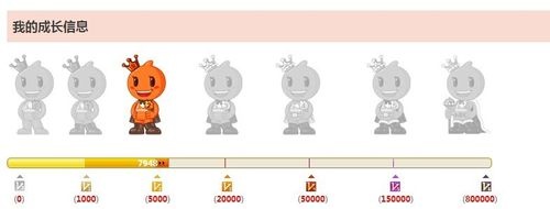 淘宝等级图 淘宝等级怎么划分的