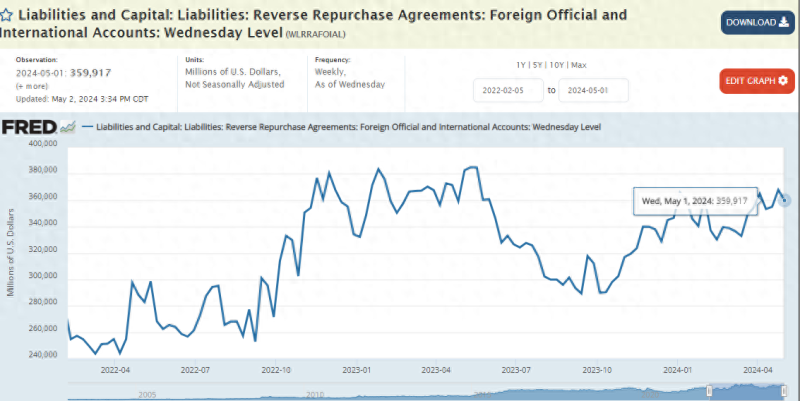 日本干预汇市或已耗费9万亿日元