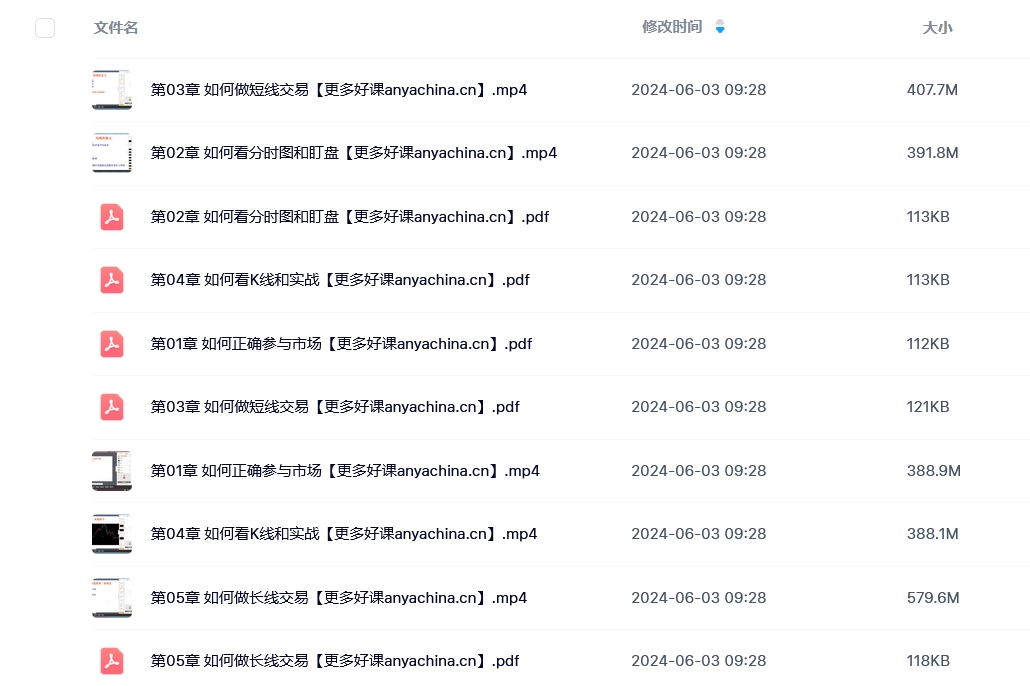 诸葛就是不亮·交易之路初中高级视频课程目录-2