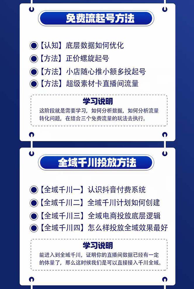 全域电商-粗暴玩法课：10亿销售经验干货分享！定位/免费起号/千川投流 -1