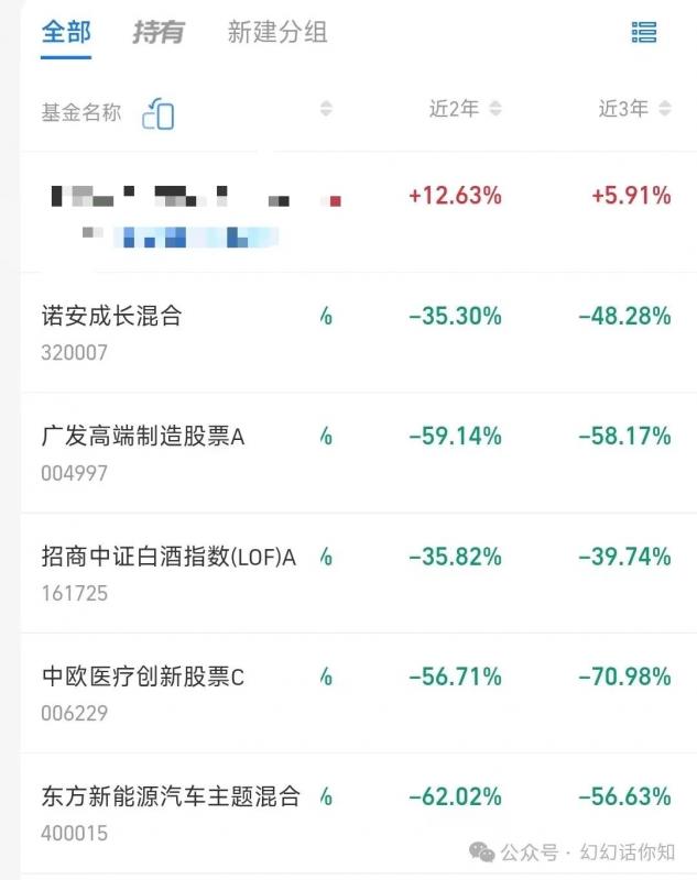 某付费文章:金融行业还有未来吗?普通人怎么利用金融行业发财?(附财富密码) -4 某付费文章:金融行业还有未来吗?普通人怎么利用金融行业发财?(附财富密码) -4
