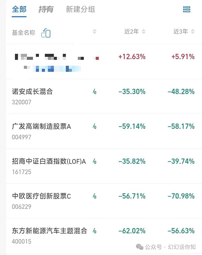 某付费文章:金融行业有未来吗?普通人如何利用金融行业发财?(附财富密码) -3 某付费文章:金融行业有未来吗?普通人如何利用金融行业发财?(附财富密码) -3