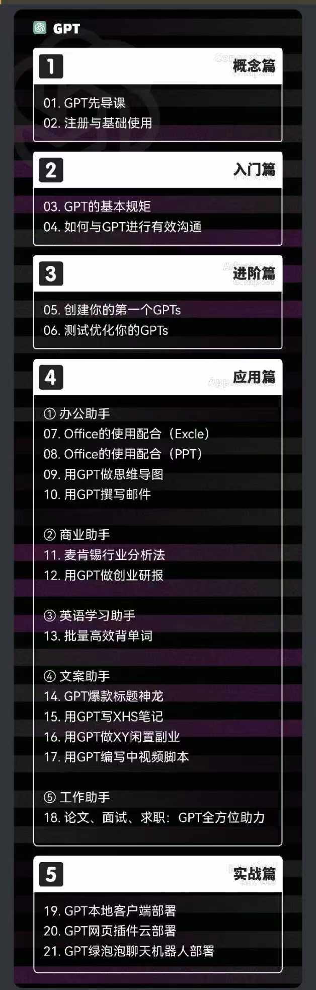 2024-AIGC人工智能零基础到进阶，GPT+MJ+SD商业技术落地（78节） -1
