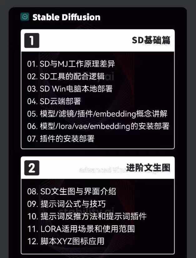 2024-AIGC人工智能零基础到进阶，GPT+MJ+SD商业技术落地（78节） -3