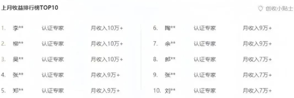 百度文库新玩法,0成本0门槛,新手小白也可以布局操作,被动收益月入千元