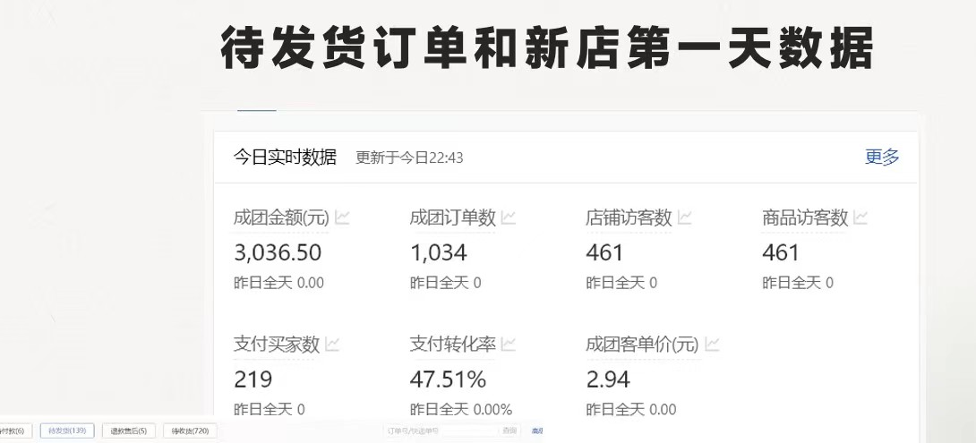 图片[1]-（11576期）拼多多-合作开店日入4000+两天销量过百单，无学费、老运营教操作、小白…-中创网_分享中创网创业资讯_最新网络项目资源