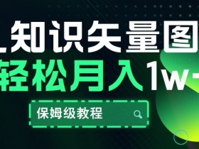 育儿知识矢量图视频,条条爆款,保姆级教程,月入1w