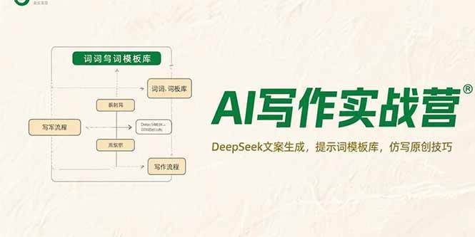 图片[1]-AI写作实战营，DeepSeek文案生成，提示词模板库，仿写原创技巧-云上仙人资源网