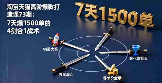 (16200期)淘宝天猫高阶爆款打造课73期:7天爆1500单的4剑合1战术