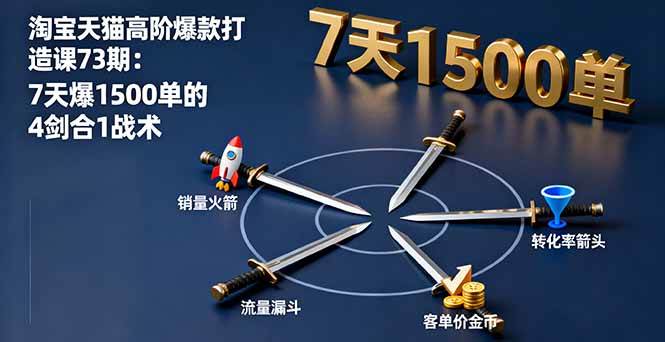 淘宝天猫高阶爆款打造课73期:7天爆1500单的4剑合1战术