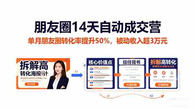 (16477期)朋友圈14天自动成交营:单月朋友圈转化率提升50%,被动收入超3万元