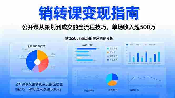 (16481期)销转课变现指南:公开课从策划到成交的全流程技巧,单场收入超500万