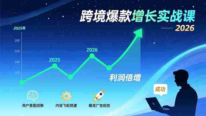 (17279期)跨境爆款增长实战课,教授用户意图洞察、内容飞轮搭建、精准广告投放,助力卖家2026年利润倍增