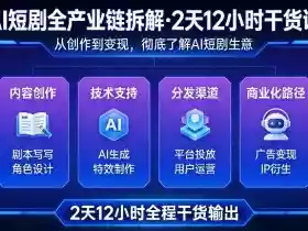 AI短剧全产业链拆解,2天12小时全程干货输出,彻底的了解AI短剧是一门什么生意