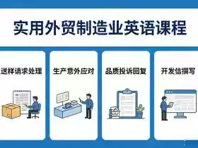 实用外贸制造业英语课程,教你专业处理送样请求、应对生产意外、回复品质投诉、撰写开发信等