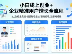小白线上短视频创业+企业精准用户增长全流程,涵盖账号定位、涨粉起号,直播间搭建等,从0做到稳定变现