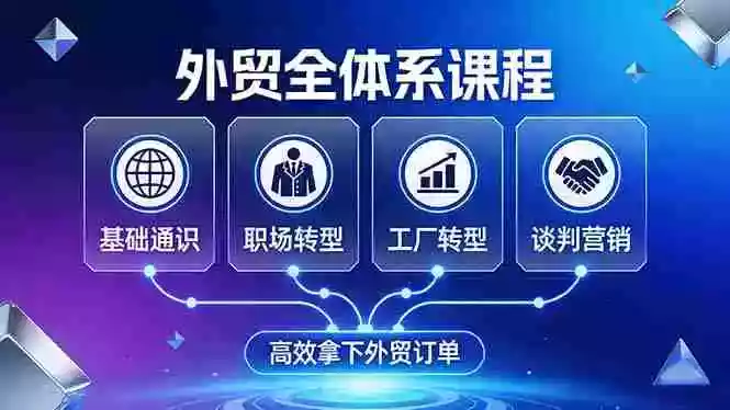 （17643期）外贸全体系课程：覆盖基础通识+职场转型+工厂转型+谈判营销，一套流程帮你高效拿下外贸订单