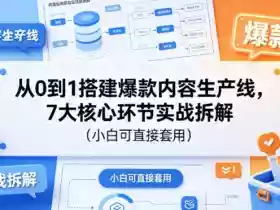 从0到1搭建爆款内容生产线,7大核心环节实战拆解(小白可直接套用)