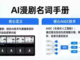 AI漫剧名词手册,分清AI漫剧核心定义,弄懂核心AIGC技术