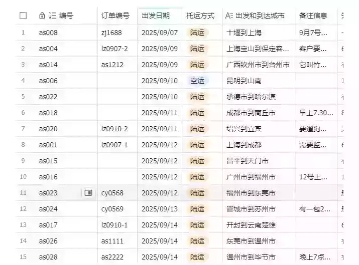 宠物托运阳光赛道賺钱教学,小众高刚需冷门项目,日均10单稳定盈利,单均利润200+