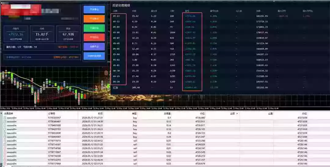 AI智投EA量化操作技术训练营,软件自动操作,简单学习轻松上入手日入30-100U