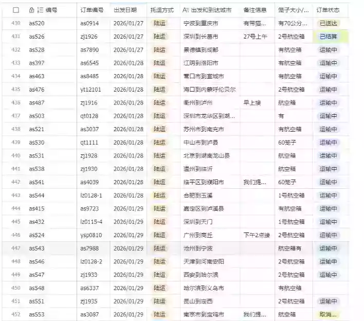 宠物托运阳光赛道賺钱教学,小众高刚需冷门项目,日均10单稳定盈利,单均利润200+