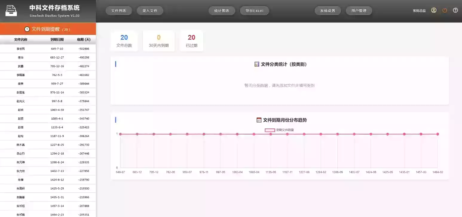 网页版文件(证照、档案、合同等)管理系统