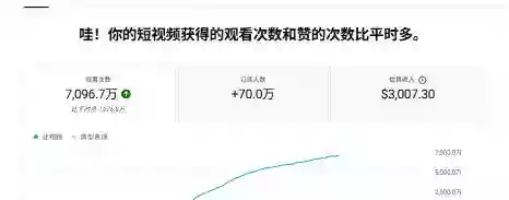 YouTube AI Shorts出海实战营，从0开始教AI制作Shorts，开通YPP变现，月入万刀，新手可复制的实操路径