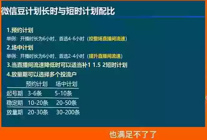 视频号付费投流实战课-5月：控成本还是放量？投成交还是ROI？核心决策逻辑全拆解