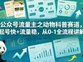 公众号流量主之动物科普赛道,起号快+流量稳,从0-1全流程讲解