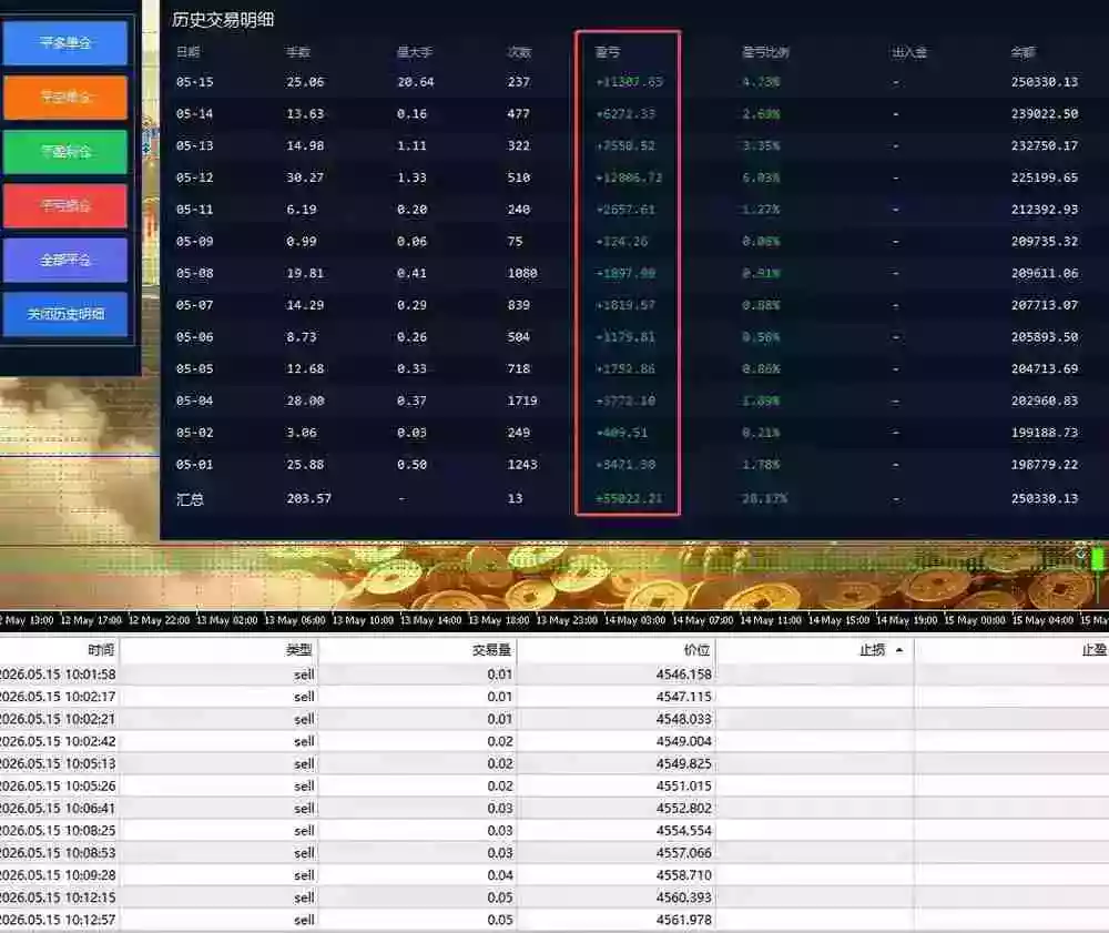 AI智投EA量化训练营,自动化黄金操盘技术,小白也可以轻松上手日入2000+