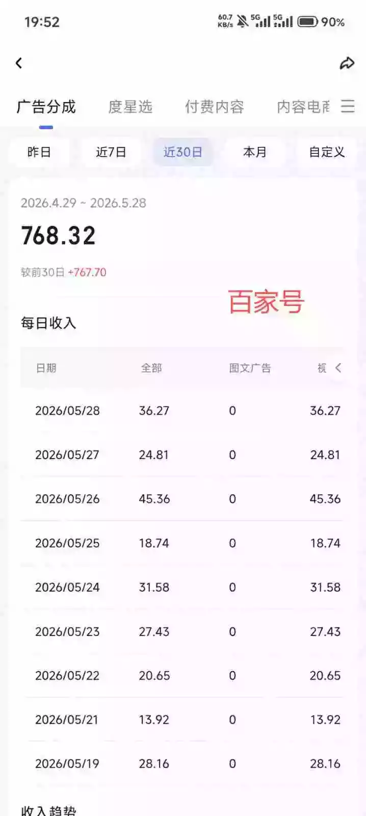 2026今日头条AI视频玩法,5分钟一条原创视频,发多平台赚收益