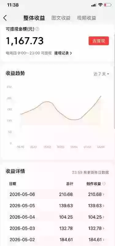 今日头条搬砖新天花板 仅需复制粘贴5分钟出原创视频 发多平台日入三位数
