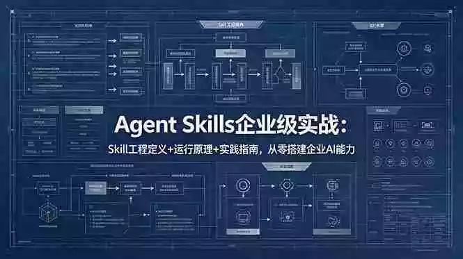 Agent Skills企业级实战:Skill工程定义+运行原理+实践指南,从零搭建企业AI能力