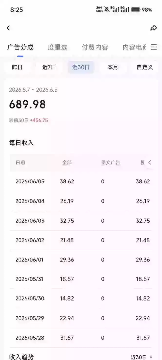 抖音伙伴计划最新玩法,无需配音剪辑,10分钟出一条原创视频,轻松日入三位数 抖音伙伴计划最新玩法,无需配音剪辑,10分钟出一条原创视频,轻松日入三位数