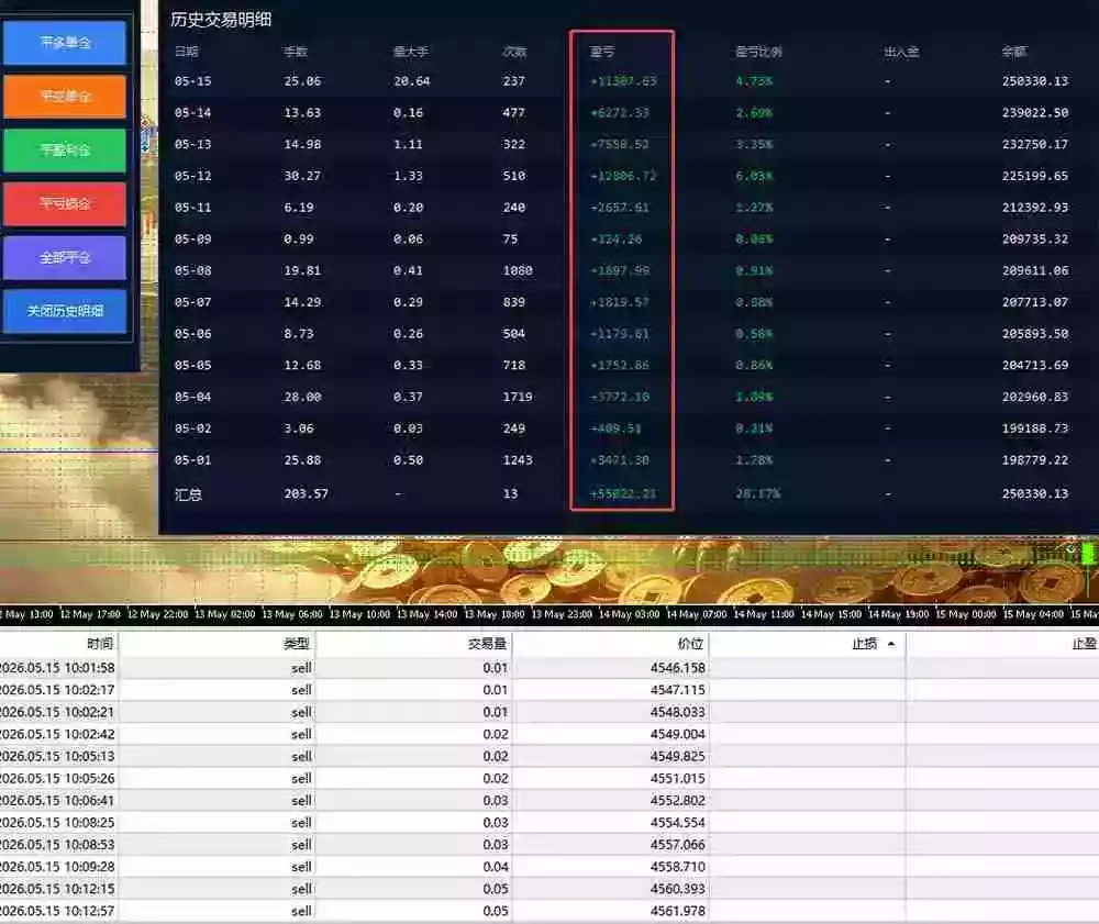 AI智投EA量化运营技术，自动化黄金操盘技术，小白也可以轻松上手日入1000+