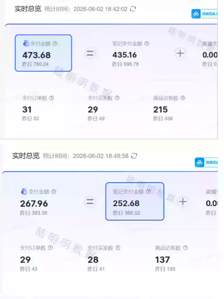 小红书虚拟项目特训班9.0,AI原创PPT技术全跑通,单品单店月纯利润几个W