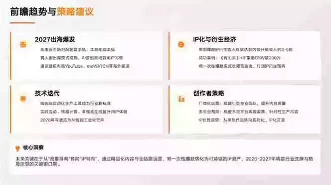 剧本写了没人看?分镜画了不会动?这套课教你打通漫剧制作全链路,直接产出可传播成品