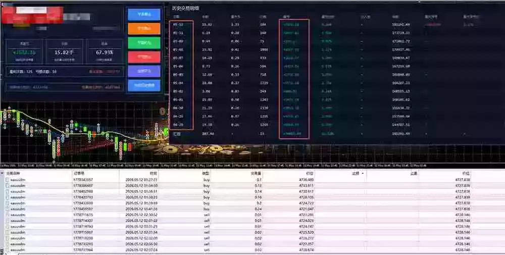 AI智投EA量化运营技术，自动化黄金操盘技术，小白也可以轻松上手日入1000+